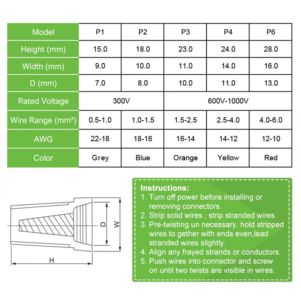 50PCS Colorful Electrical Wire Connectors – Insulated Crimp Twist Nuts