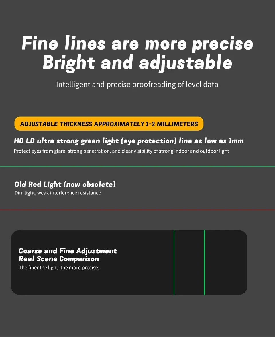 2025 NEW DEWALT DW089LG Laser Level